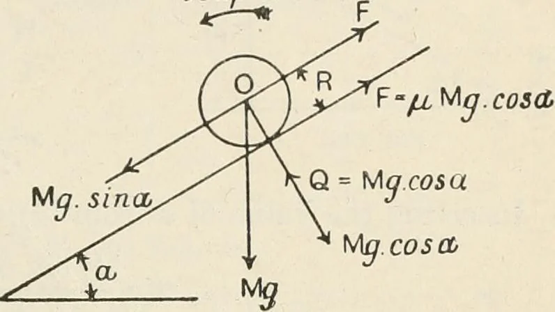 An illustration from A text book of physics, for the use of students of science and engineering, 1918, leaf 234