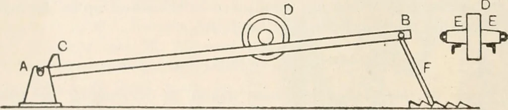 An illustration from A text book of physics, for the use of students of science and engineering, 1918, leaf 237