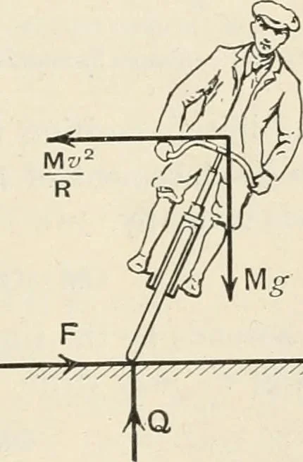 An illustration from A text book of physics, for the use of students of science and engineering, 1918, leaf 244