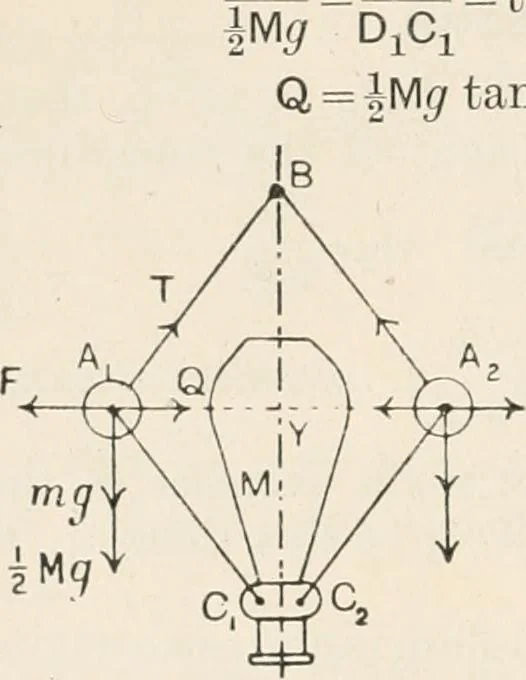 An illustration from A text book of physics, for the use of students of science and engineering, 1918, leaf 253