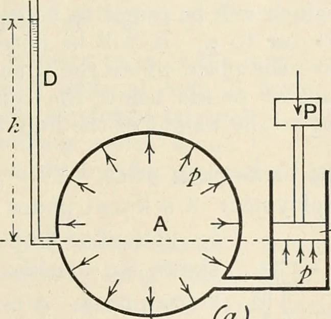 An illustration from A text book of physics, for the use of students of science and engineering, 1918, leaf 286