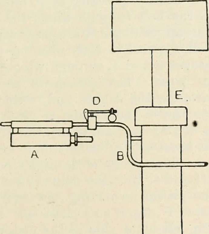 An illustration from A text book of physics, for the use of students of science and engineering, 1918, leaf 290