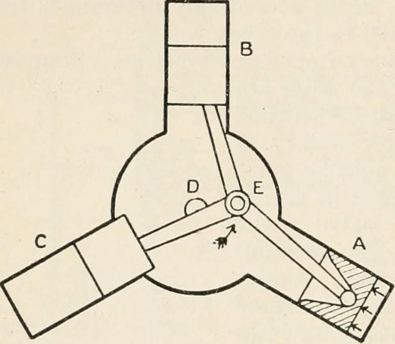 An illustration from A text book of physics, for the use of students of science and engineering, 1918, leaf 293