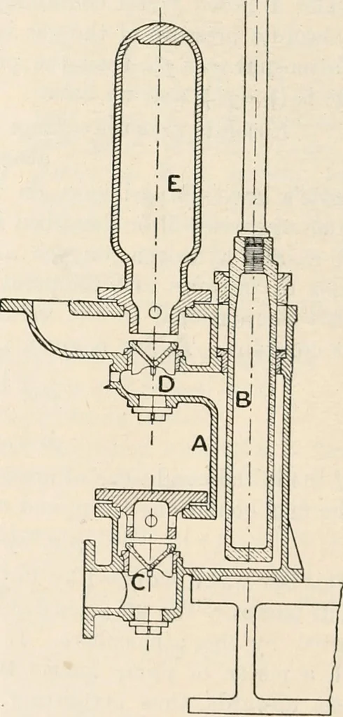 An illustration from A text book of physics, for the use of students of science and engineering, 1918, leaf 295