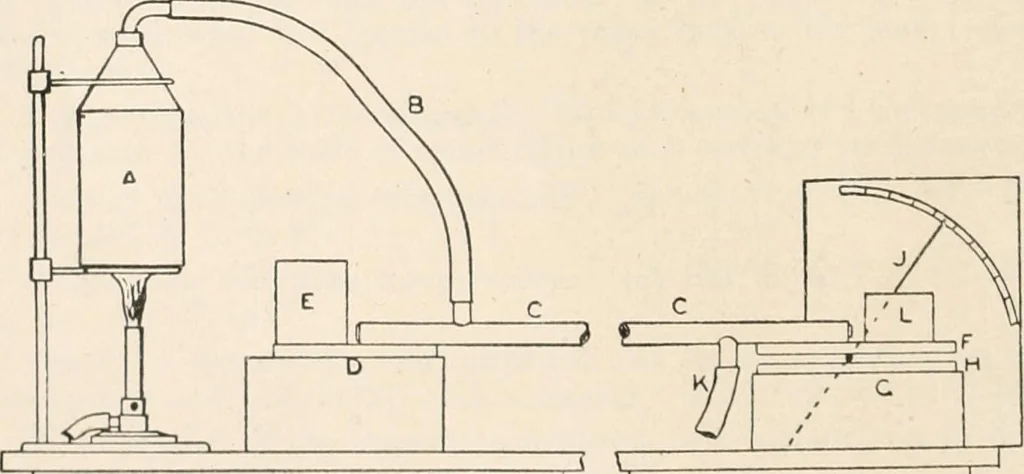 An illustration from A text book of physics, for the use of students of science and engineering, 1918, leaf 349