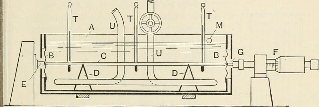 An illustration from A text book of physics, for the use of students of science and engineering, 1918, leaf 352