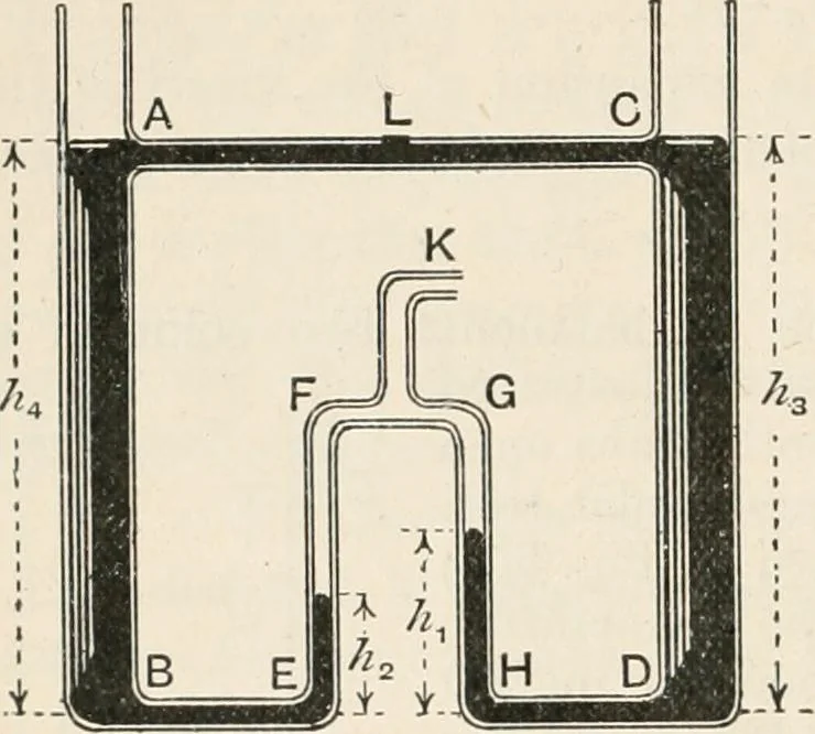 An illustration from A text book of physics, for the use of students of science and engineering, 1918, leaf 361