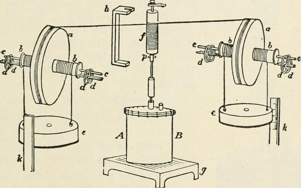 An illustration from A text book of physics, for the use of students of science and engineering, 1918, leaf 378