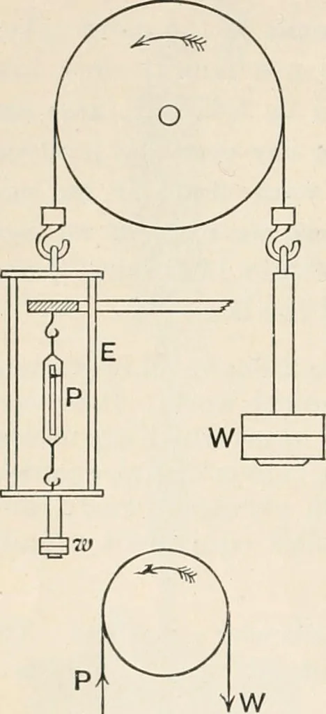 An illustration from A text book of physics, for the use of students of science and engineering, 1918, leaf 381