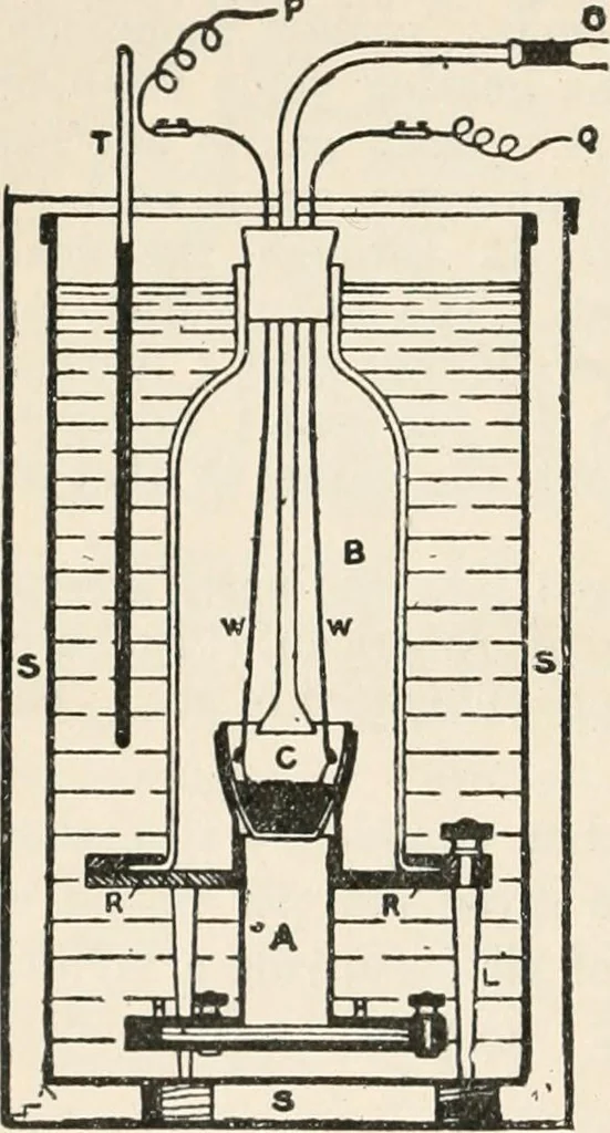An illustration from A text book of physics, for the use of students of science and engineering, 1918, leaf 387