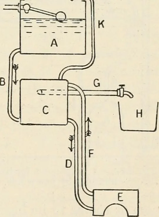 An illustration from A text book of physics, for the use of students of science and engineering, 1918, leaf 400