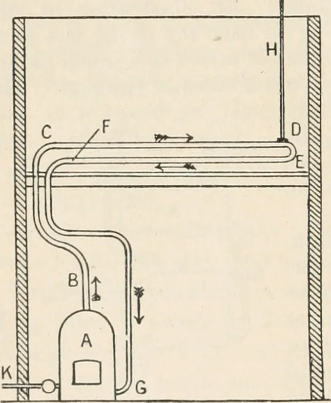 An illustration from A text book of physics, for the use of students of science and engineering, 1918, leaf 401