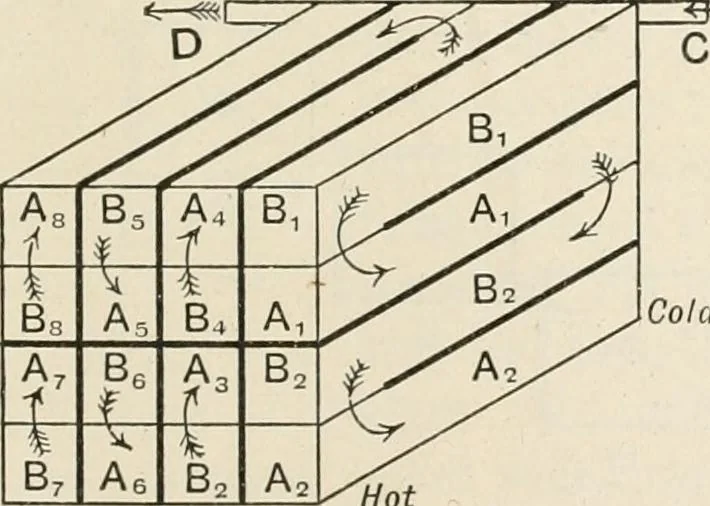 An illustration from A text book of physics, for the use of students of science and engineering, 1918, leaf 406