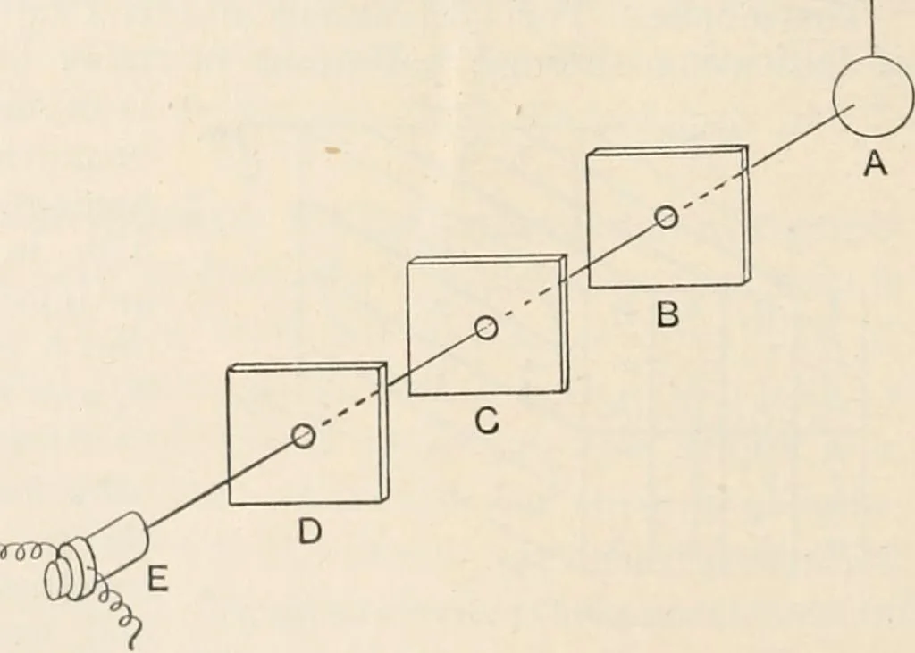 An illustration from A text book of physics, for the use of students of science and engineering, 1918, leaf 407