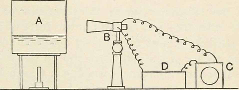 An illustration from A text book of physics, for the use of students of science and engineering, 1918, leaf 410