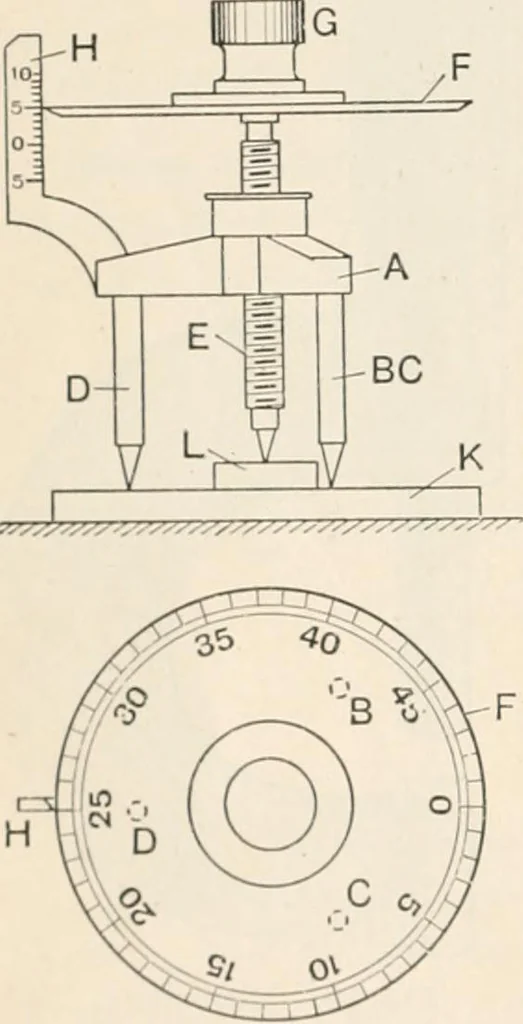 An illustration from A text book of physics, for the use of students of science and engineering, 1918, leaf 43