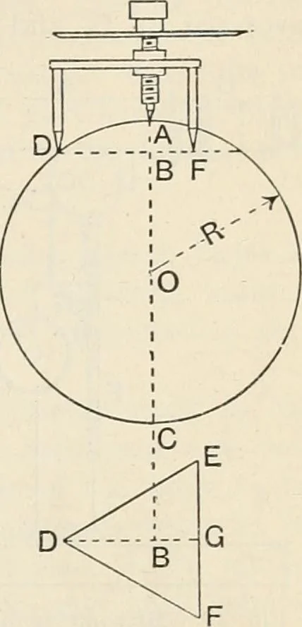 An illustration from A text book of physics, for the use of students of science and engineering, 1918, leaf 44