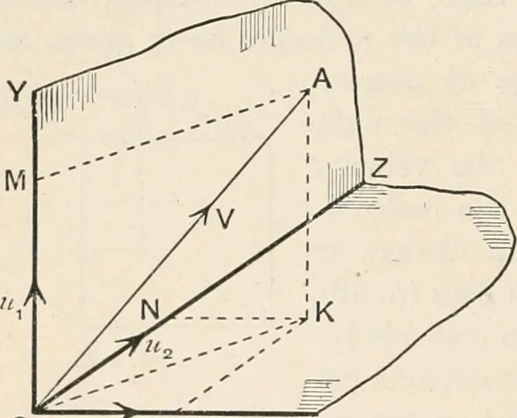 An illustration from A text book of physics, for the use of students of science and engineering, 1918, leaf 445