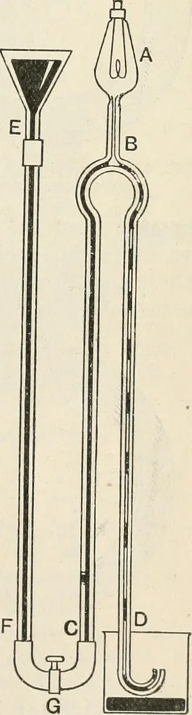 An illustration from A text book of physics, for the use of students of science and engineering, 1918, leaf 458