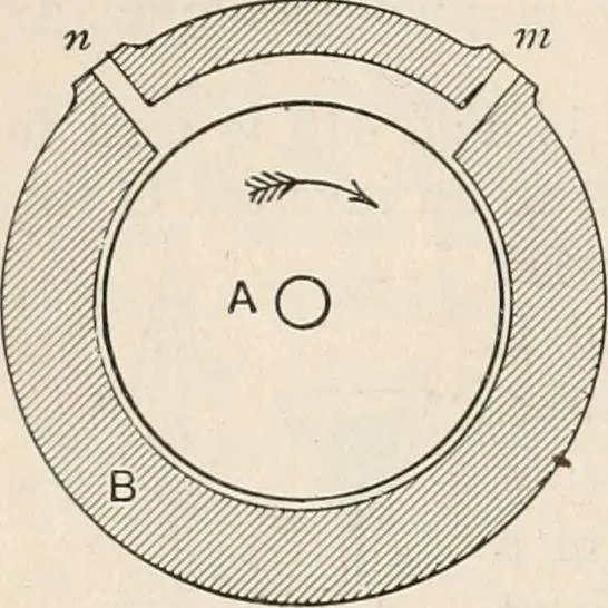 An illustration from A text book of physics, for the use of students of science and engineering, 1918, leaf 459