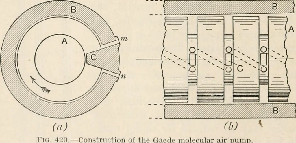 An illustration from A text book of physics, for the use of students of science and engineering, 1918, leaf 459