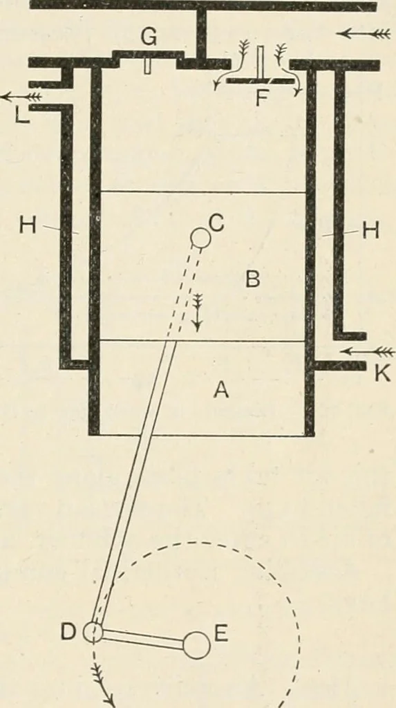 An illustration from A text book of physics, for the use of students of science and engineering, 1918, leaf 462