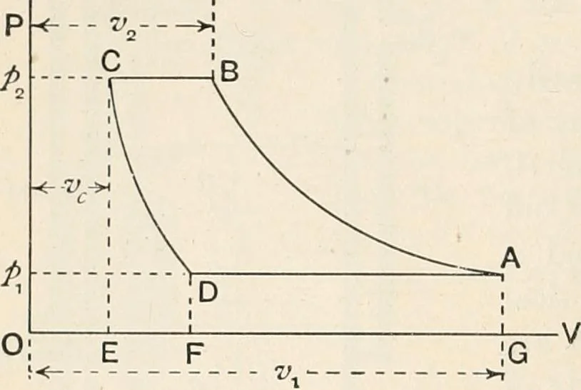An illustration from A text book of physics, for the use of students of science and engineering, 1918, leaf 463