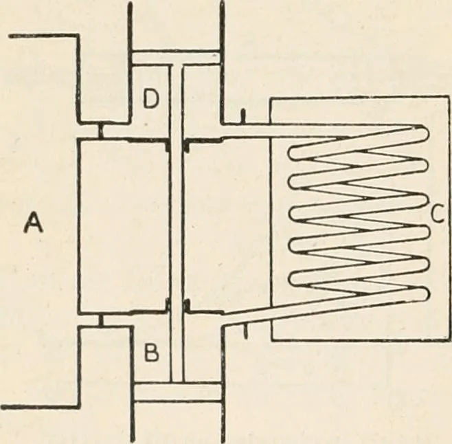 An illustration from A text book of physics, for the use of students of science and engineering, 1918, leaf 465