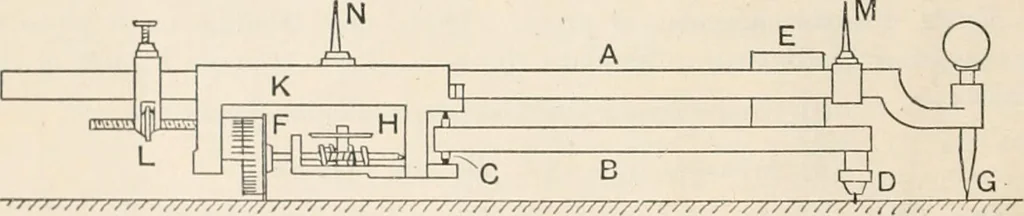 An illustration from A text book of physics, for the use of students of science and engineering, 1918, leaf 47
