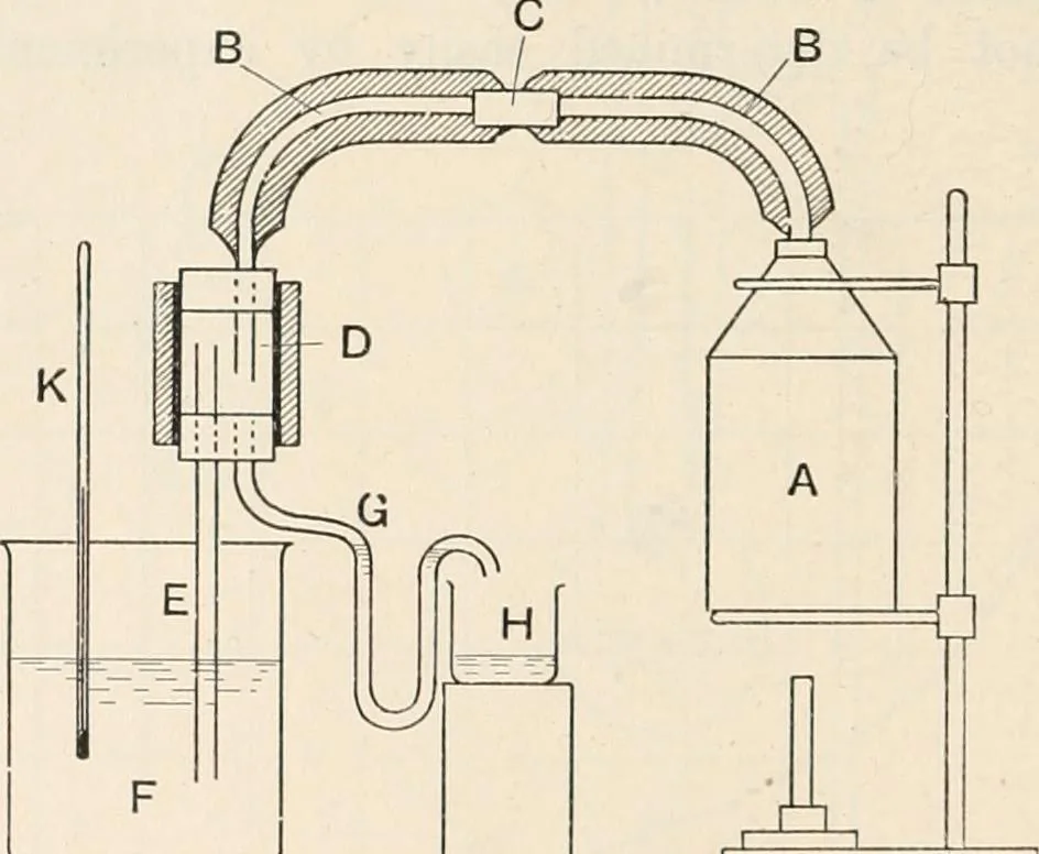 An illustration from A text book of physics, for the use of students of science and engineering, 1918, leaf 491