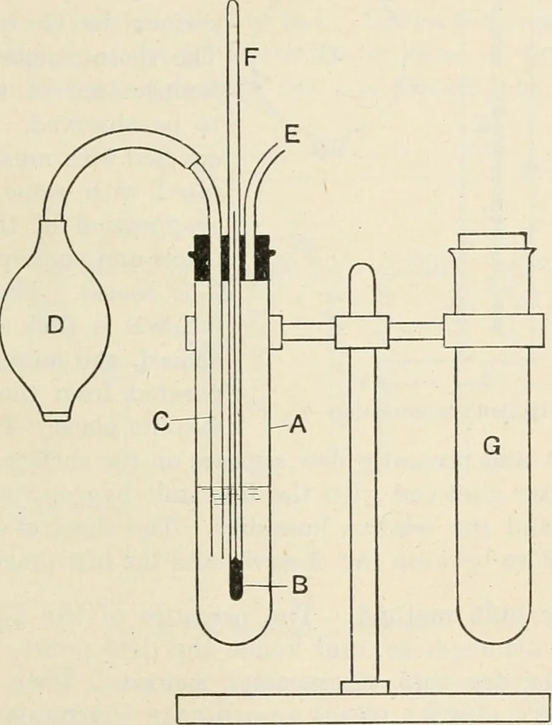 An illustration from A text book of physics, for the use of students of science and engineering, 1918, leaf 502