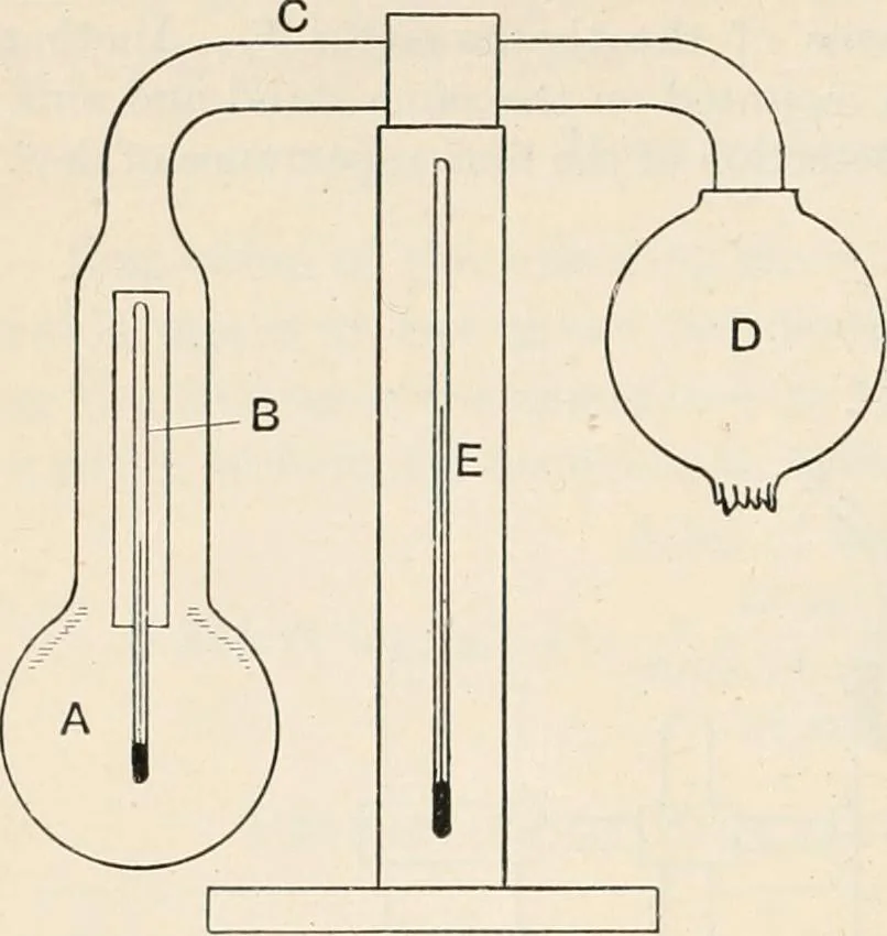 An illustration from A text book of physics, for the use of students of science and engineering, 1918, leaf 503