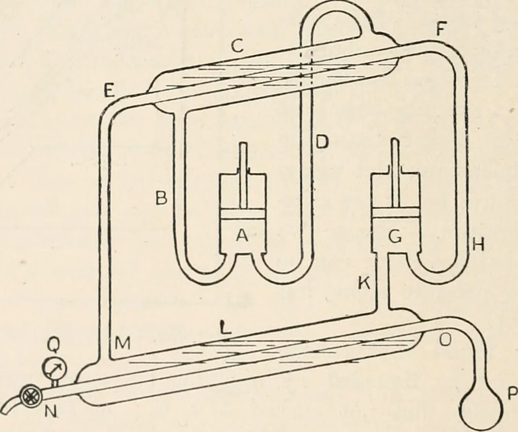 An illustration from A text book of physics, for the use of students of science and engineering, 1918, leaf 511