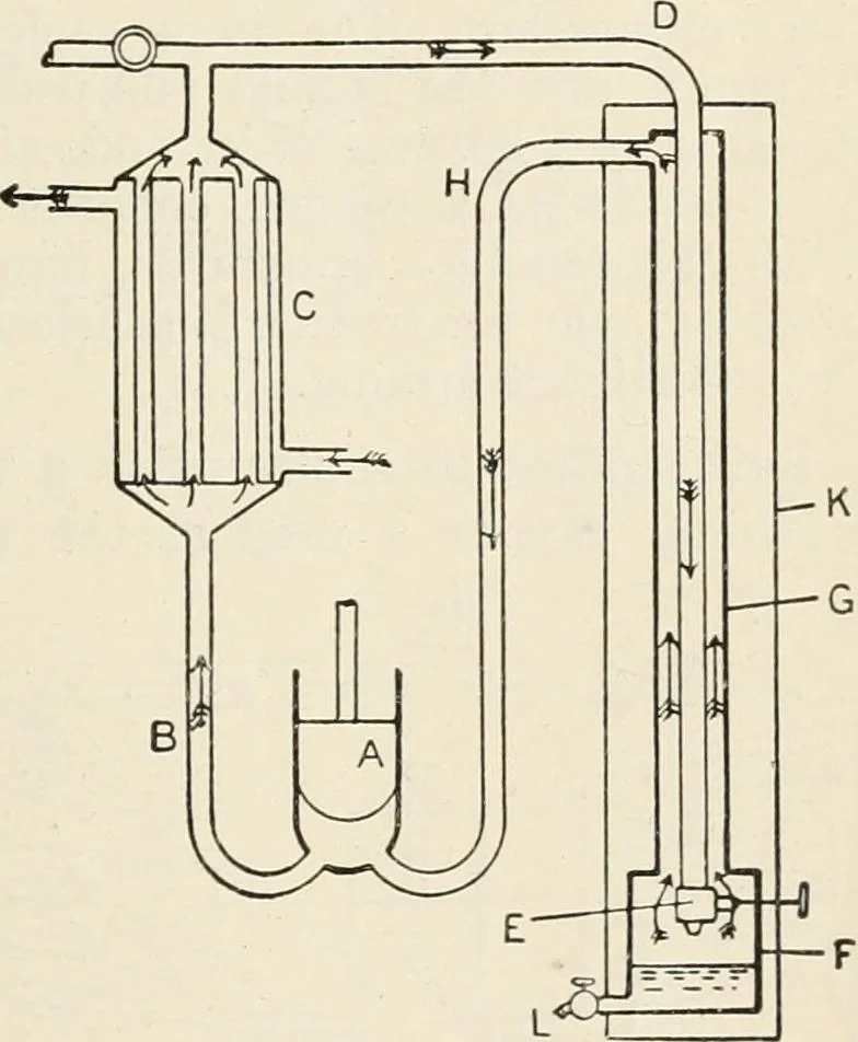 An illustration from A text book of physics, for the use of students of science and engineering, 1918, leaf 512