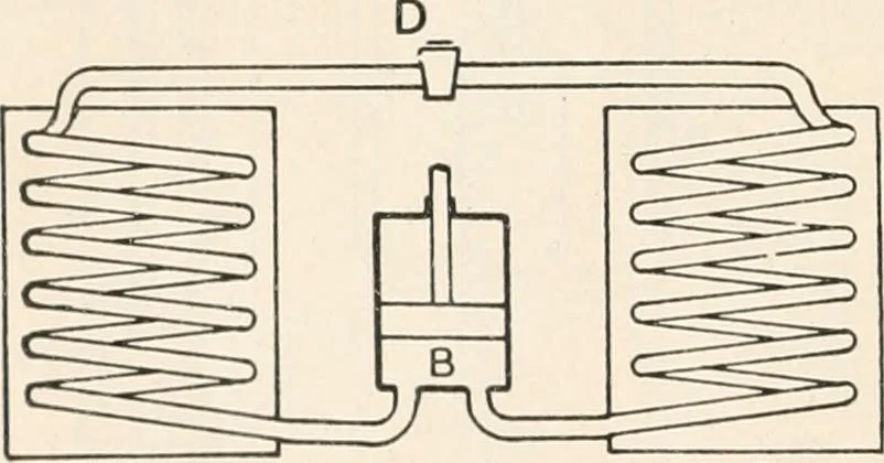 An illustration from A text book of physics, for the use of students of science and engineering, 1918, leaf 513