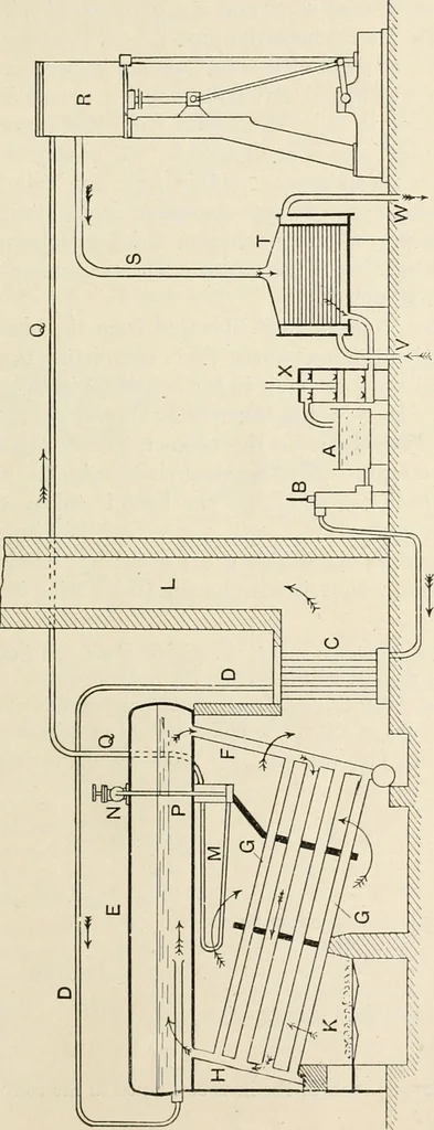 An illustration from A text book of physics, for the use of students of science and engineering, 1918, leaf 528
