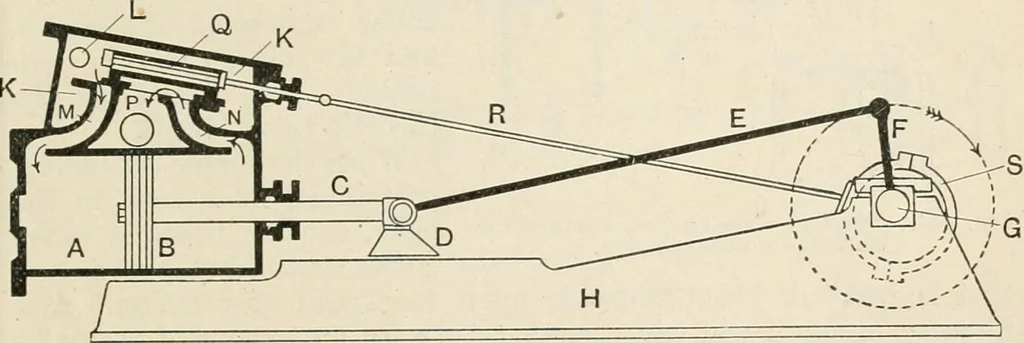 An illustration from A text book of physics, for the use of students of science and engineering, 1918, leaf 530