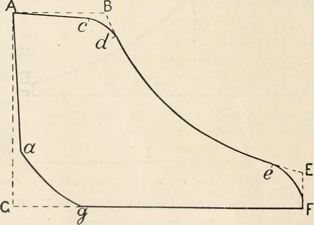An illustration from A text book of physics, for the use of students of science and engineering, 1918, leaf 535