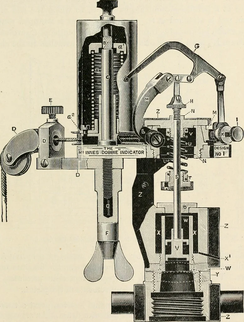 An illustration from A text book of physics, for the use of students of science and engineering, 1918, leaf 536