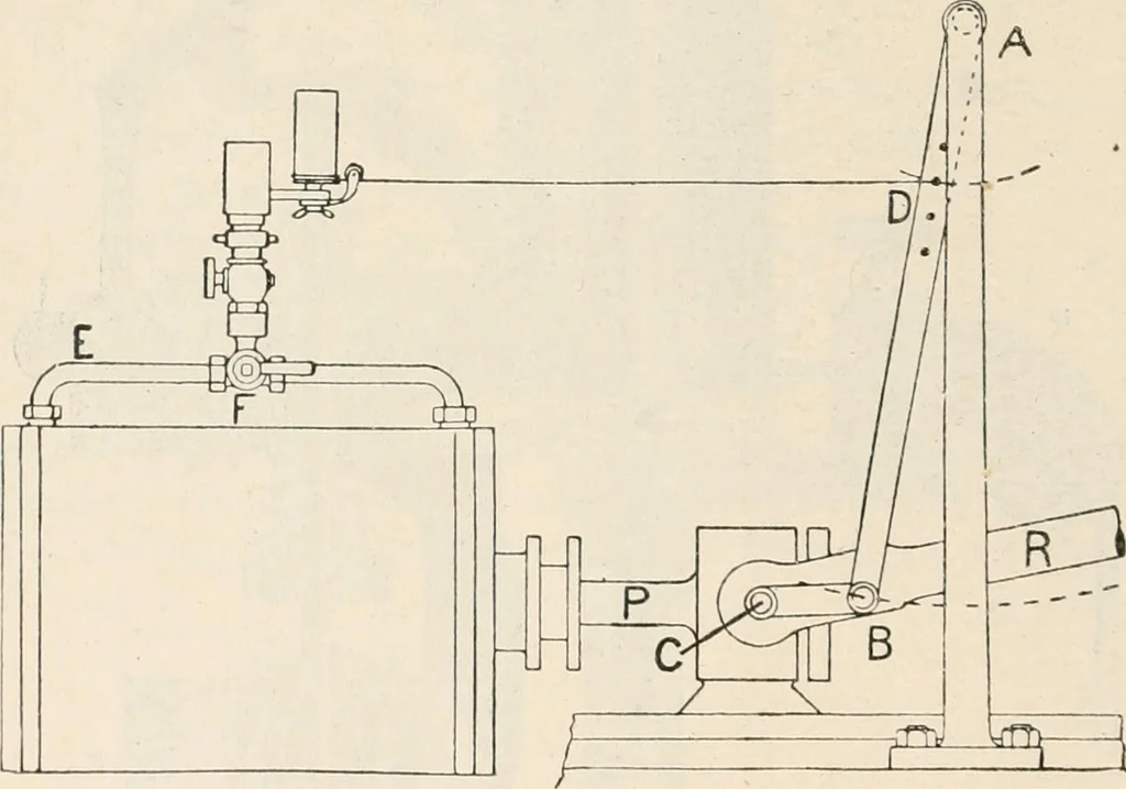 An illustration from A text book of physics, for the use of students of science and engineering, 1918, leaf 537