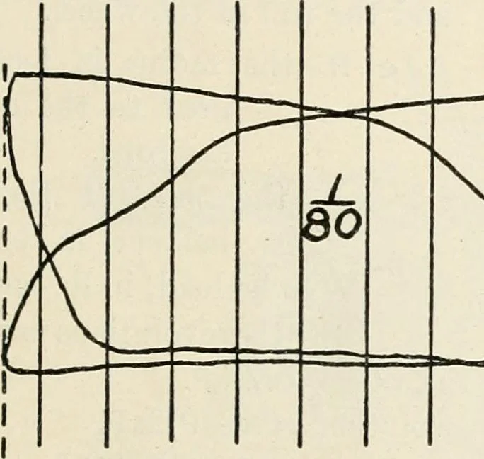 An illustration from A text book of physics, for the use of students of science and engineering, 1918, leaf 538