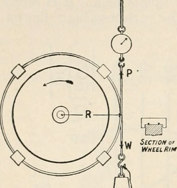 An illustration from A text book of physics, for the use of students of science and engineering, 1918, leaf 539