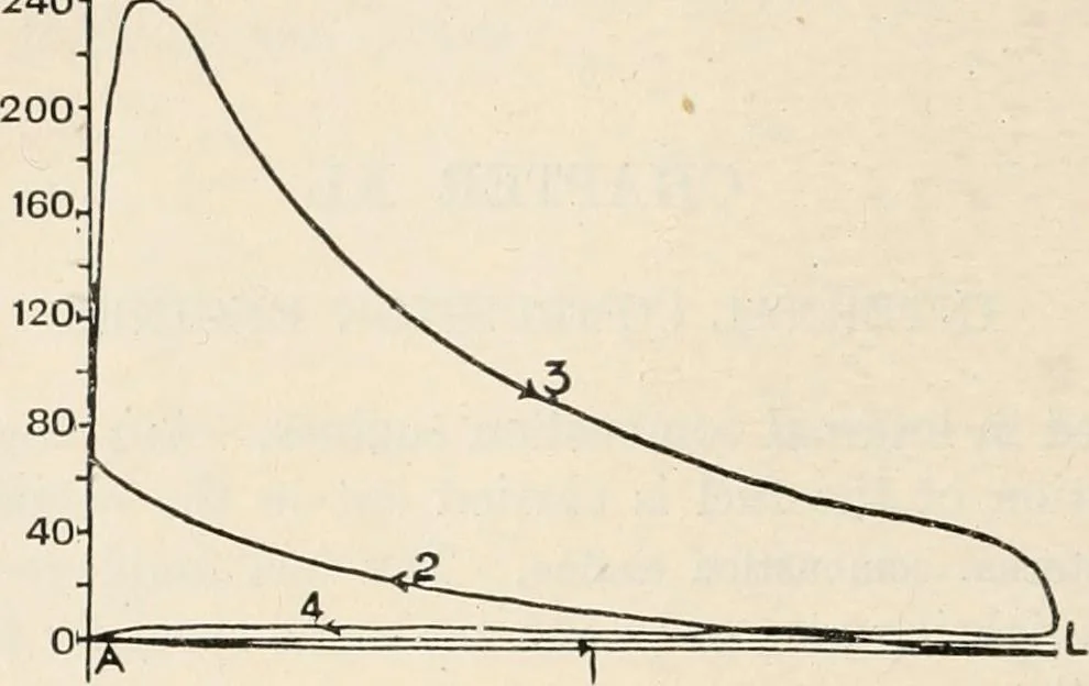 An illustration from A text book of physics, for the use of students of science and engineering, 1918, leaf 547