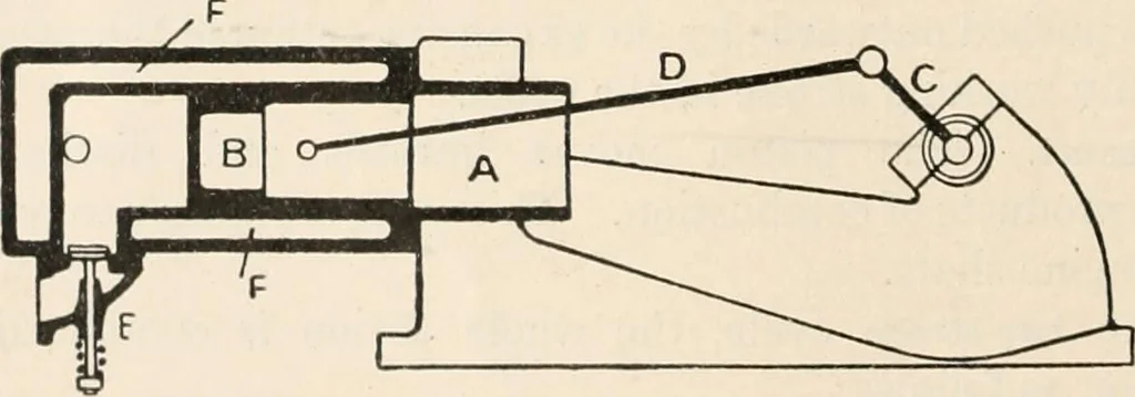 An illustration from A text book of physics, for the use of students of science and engineering, 1918, leaf 547