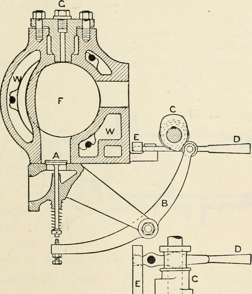 An illustration from A text book of physics, for the use of students of science and engineering, 1918, leaf 548