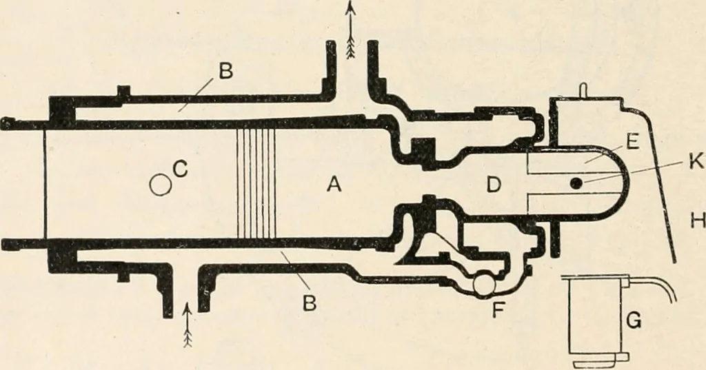 An illustration from A text book of physics, for the use of students of science and engineering, 1918, leaf 549