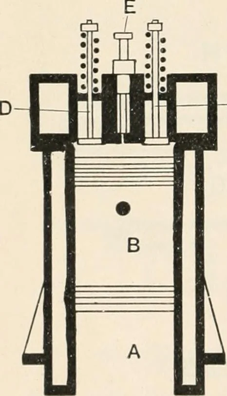 An illustration from A text book of physics, for the use of students of science and engineering, 1918, leaf 551