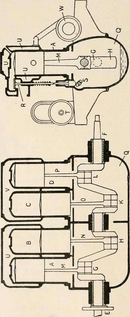 An illustration from A text book of physics, for the use of students of science and engineering, 1918, leaf 553