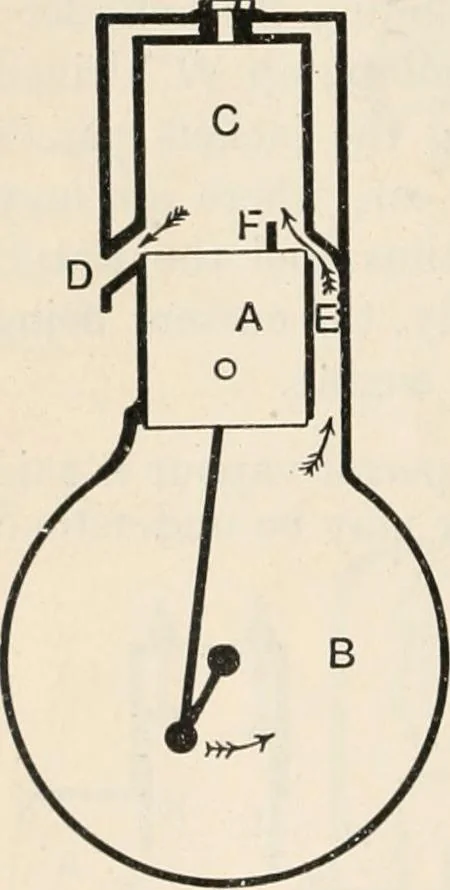 An illustration from A text book of physics, for the use of students of science and engineering, 1918, leaf 555