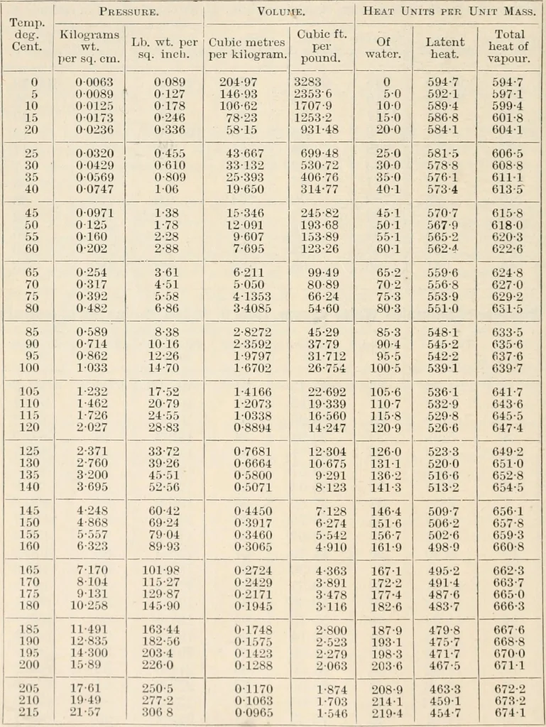 An illustration from A text book of physics, for the use of students of science and engineering, 1918, leaf 559